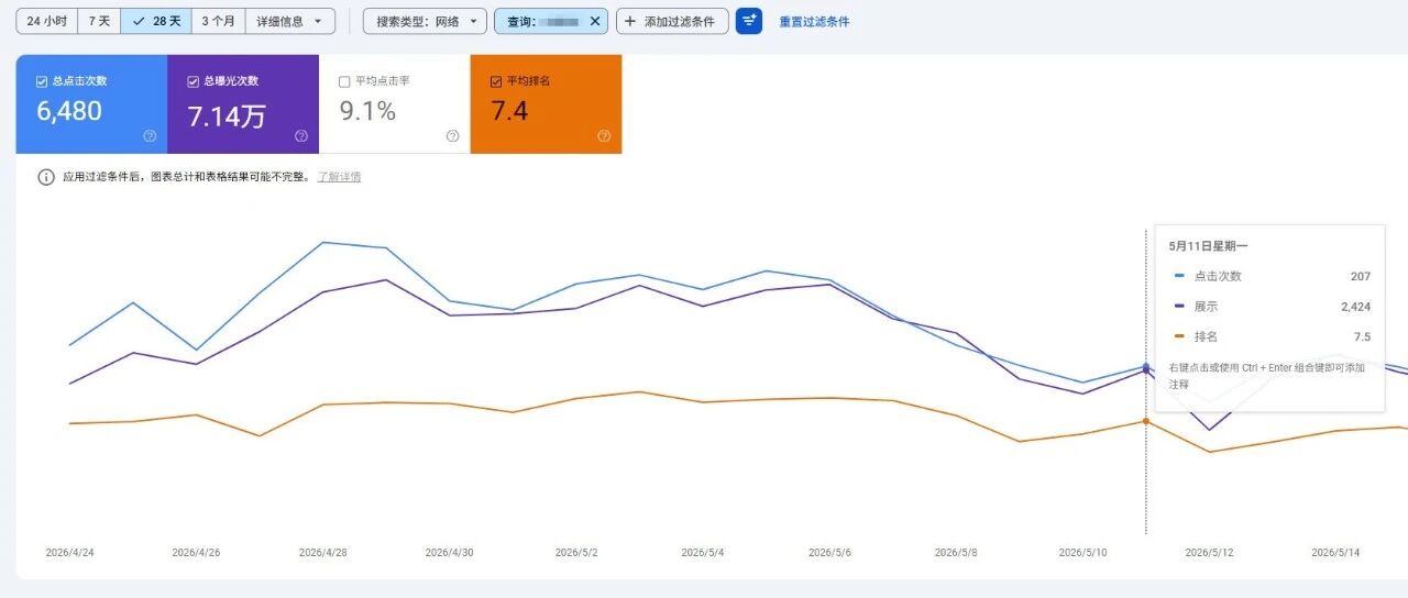 网站出海每日分享：记录一次下线有流量页面的过程