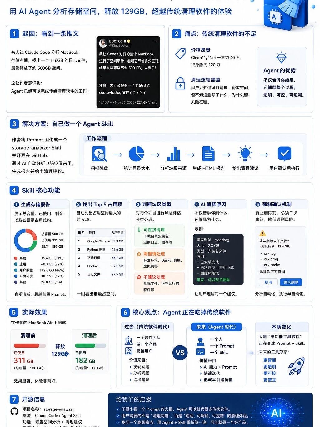 用卡兹克的磁盘清理skill救了电脑 C 盘空间
